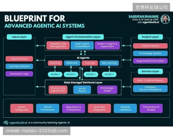 演进阶段智能转播架构接入低延时网络 保障体育内容生态优化实时性